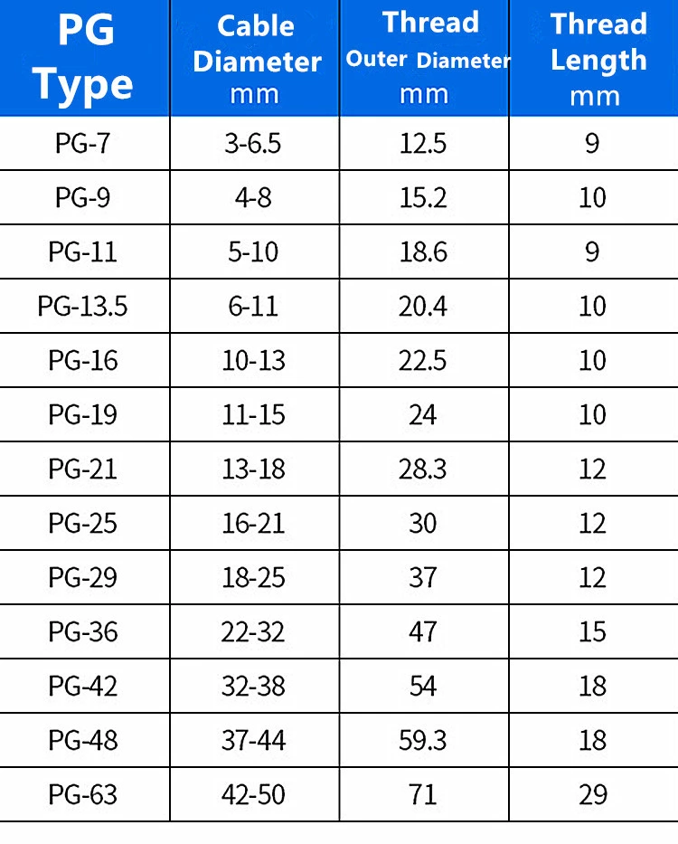 IP68 Pg Nylon Cable Glands Waterproof Plastic Cable Joint