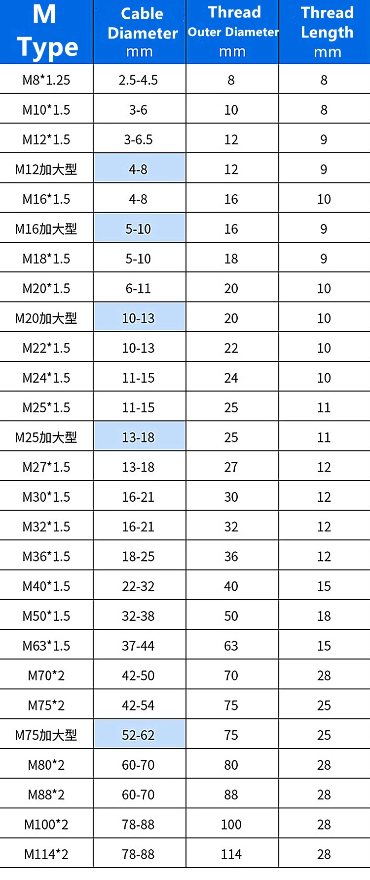 IP68 Pg M Mg Waterproof Connector Joint Nylon Cable Glands