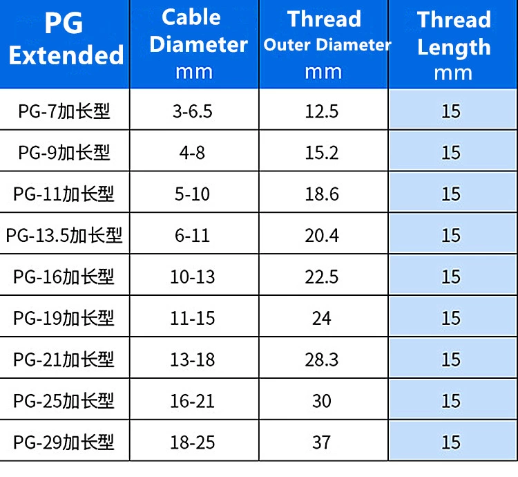 IP68 Pg Nylon Cable Glands Waterproof Plastic Cable Joint