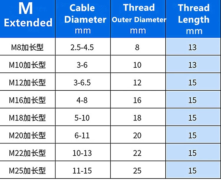 IP68 Pg M Mg Waterproof Connector Joint Nylon Cable Glands